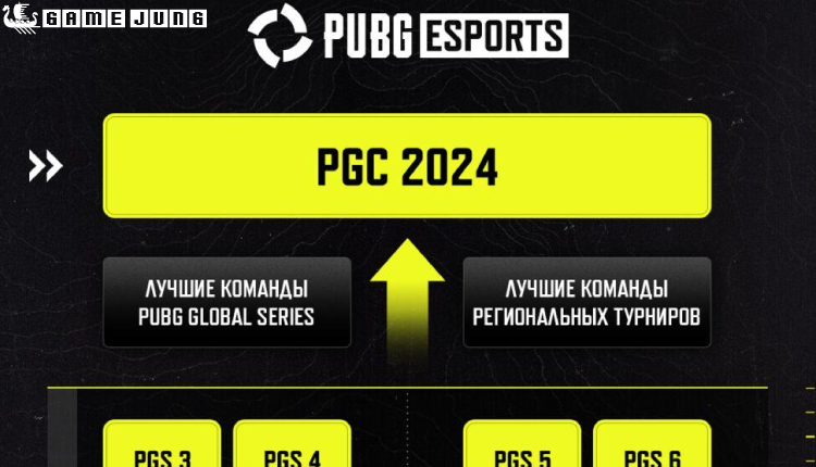 PUBG esports plans for 2024